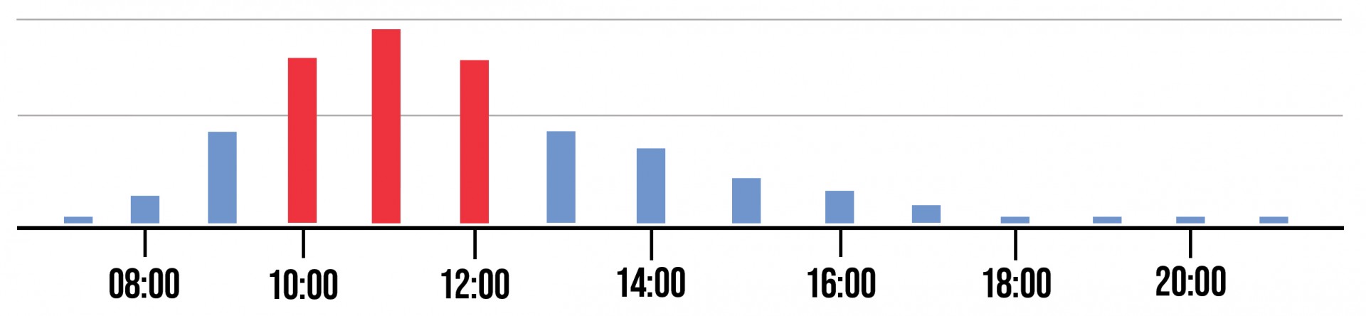 dive.is-silfra-popular-times