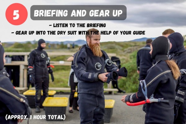 Listen to the briefing and gear-up with your guide.